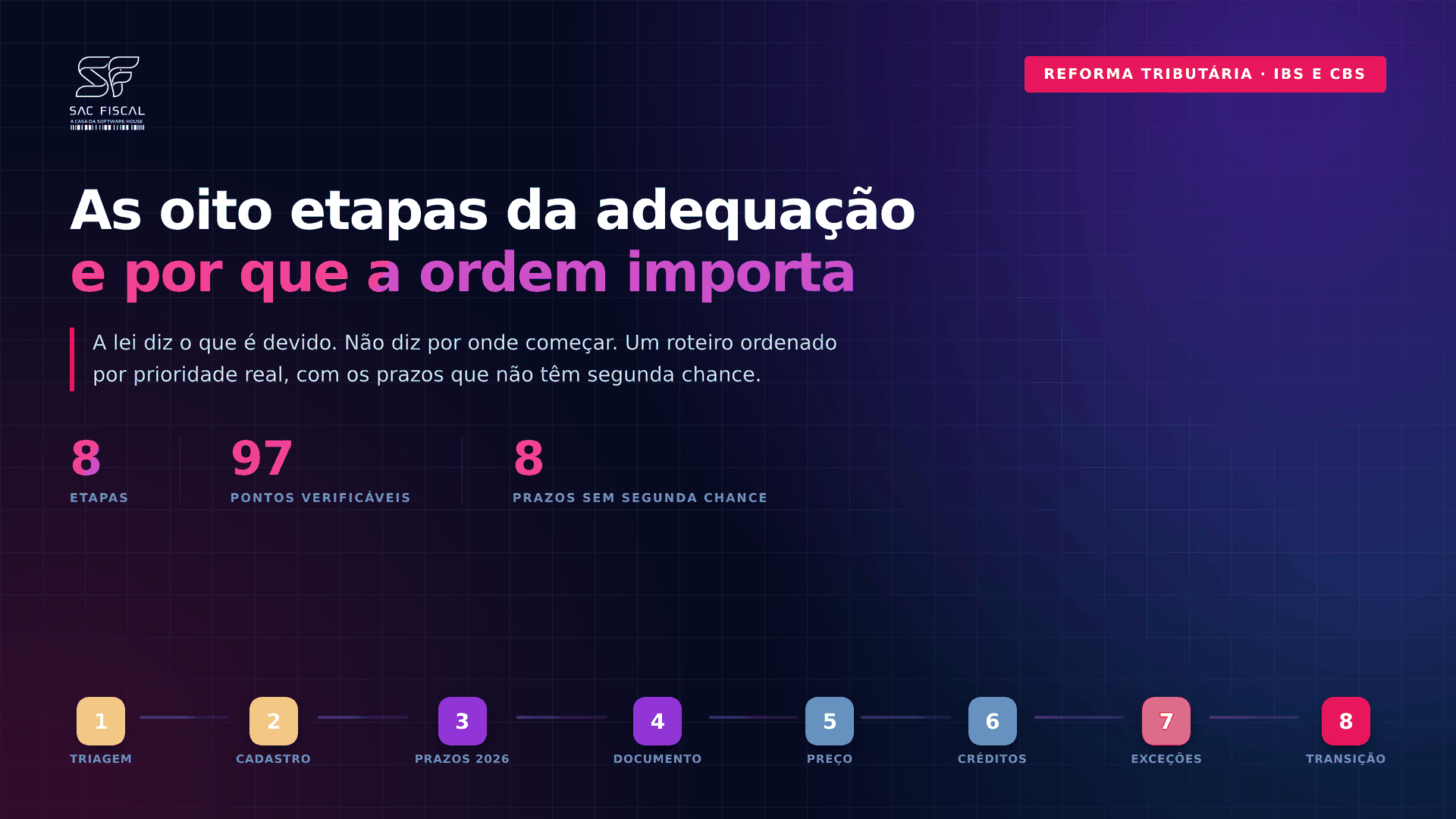 As oito etapas da adequação à Reforma Tributária: triagem, cadastro, prazos 2026, documento, preço, créditos, exceções e transição
