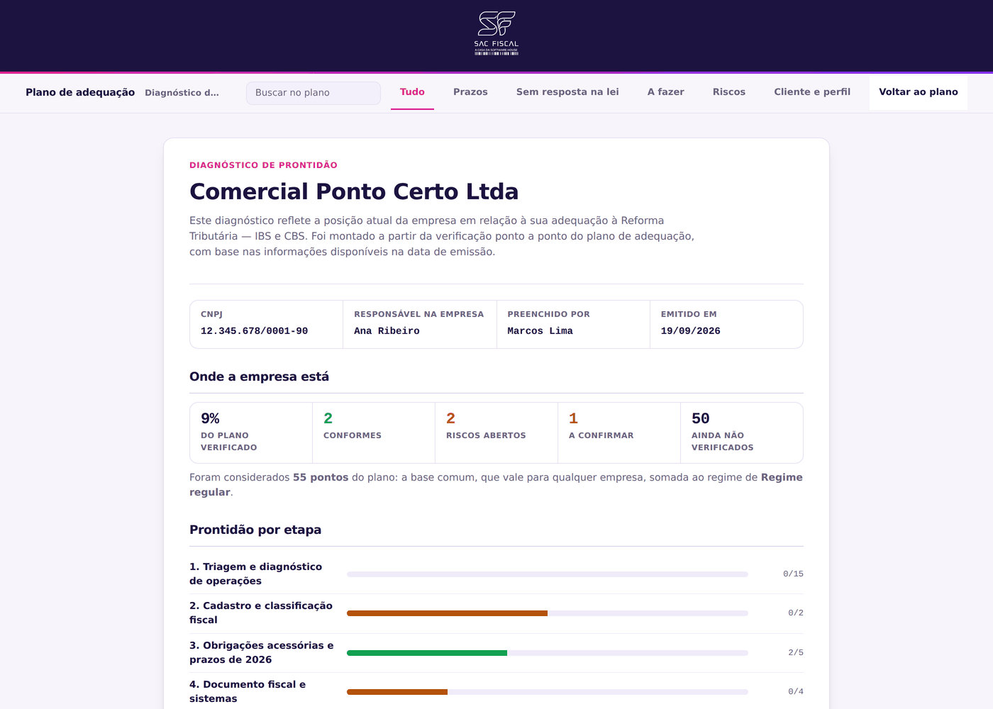 Diagnóstico de prontidão: percentual verificado, conformes, riscos e prontidão por etapa
